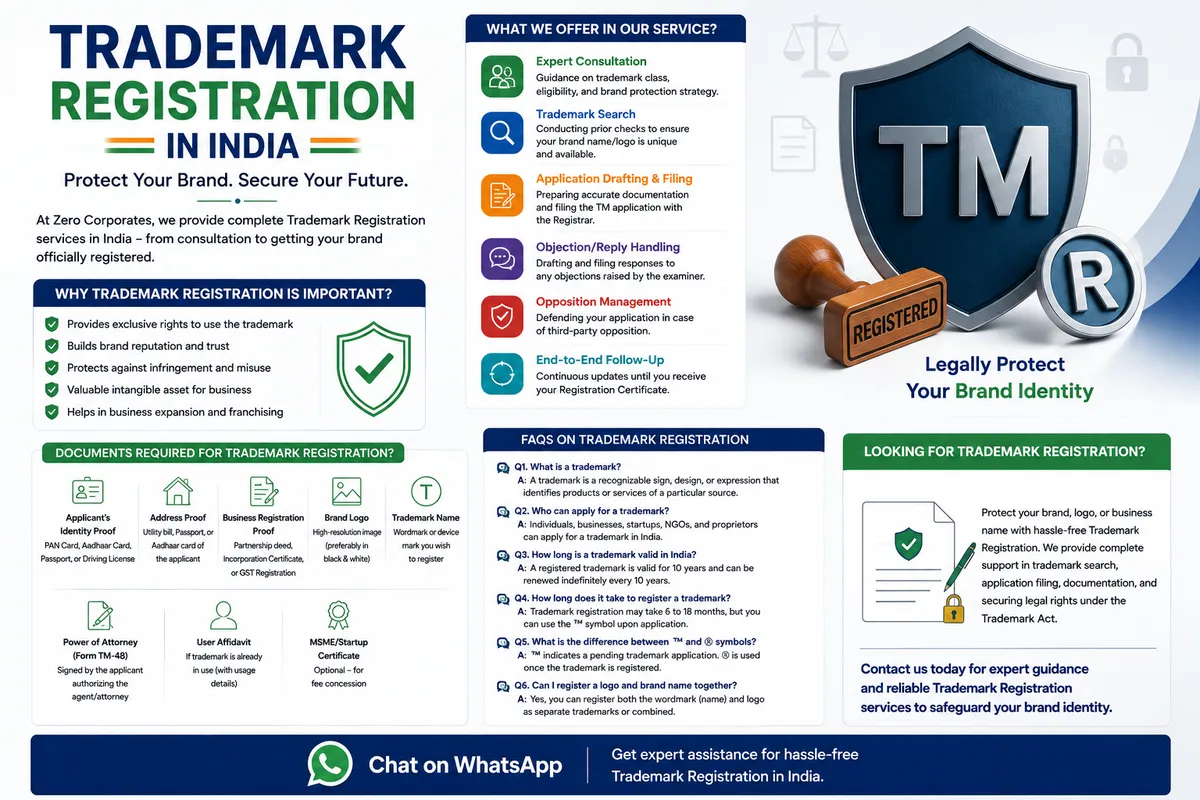 Trademark Registration