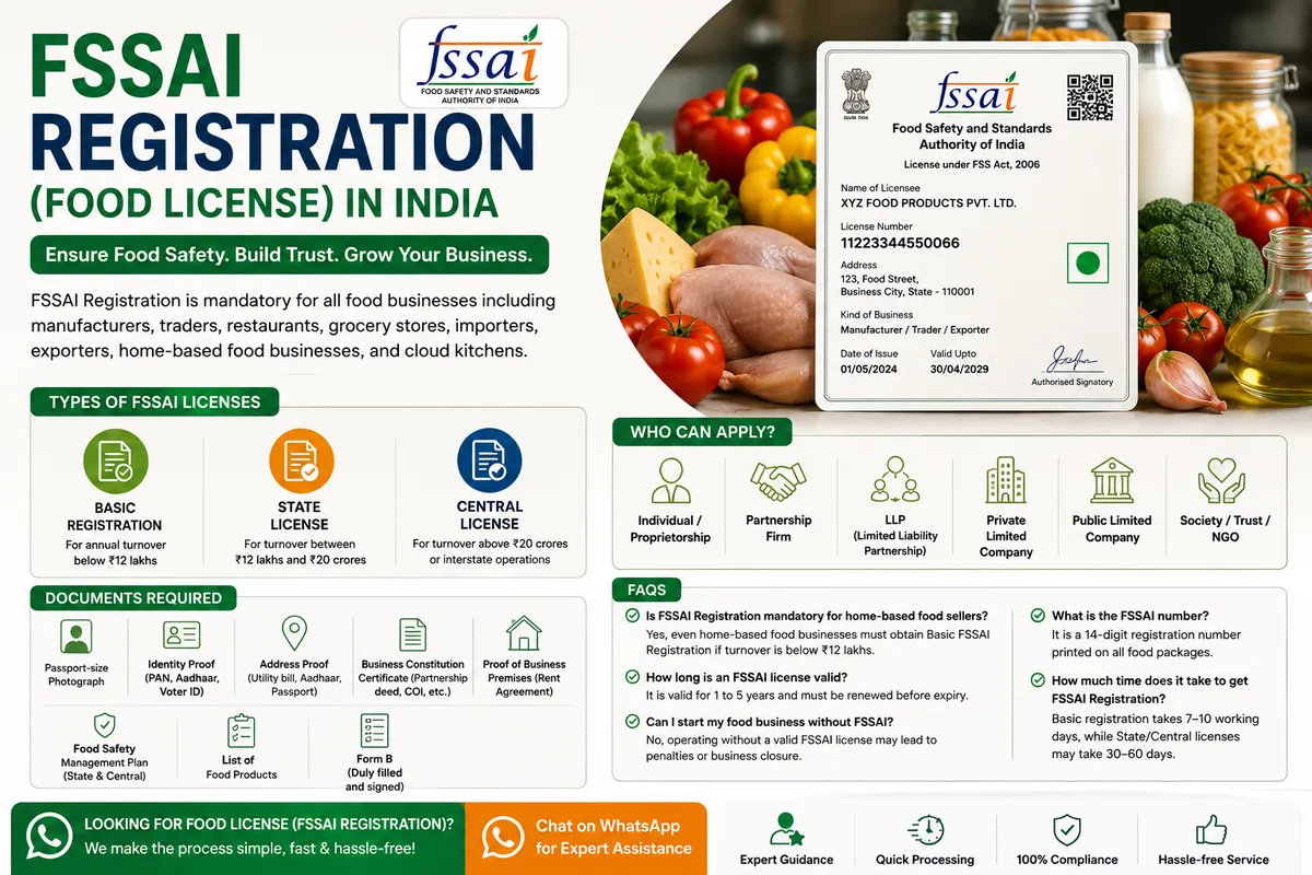 FSSAI Registration