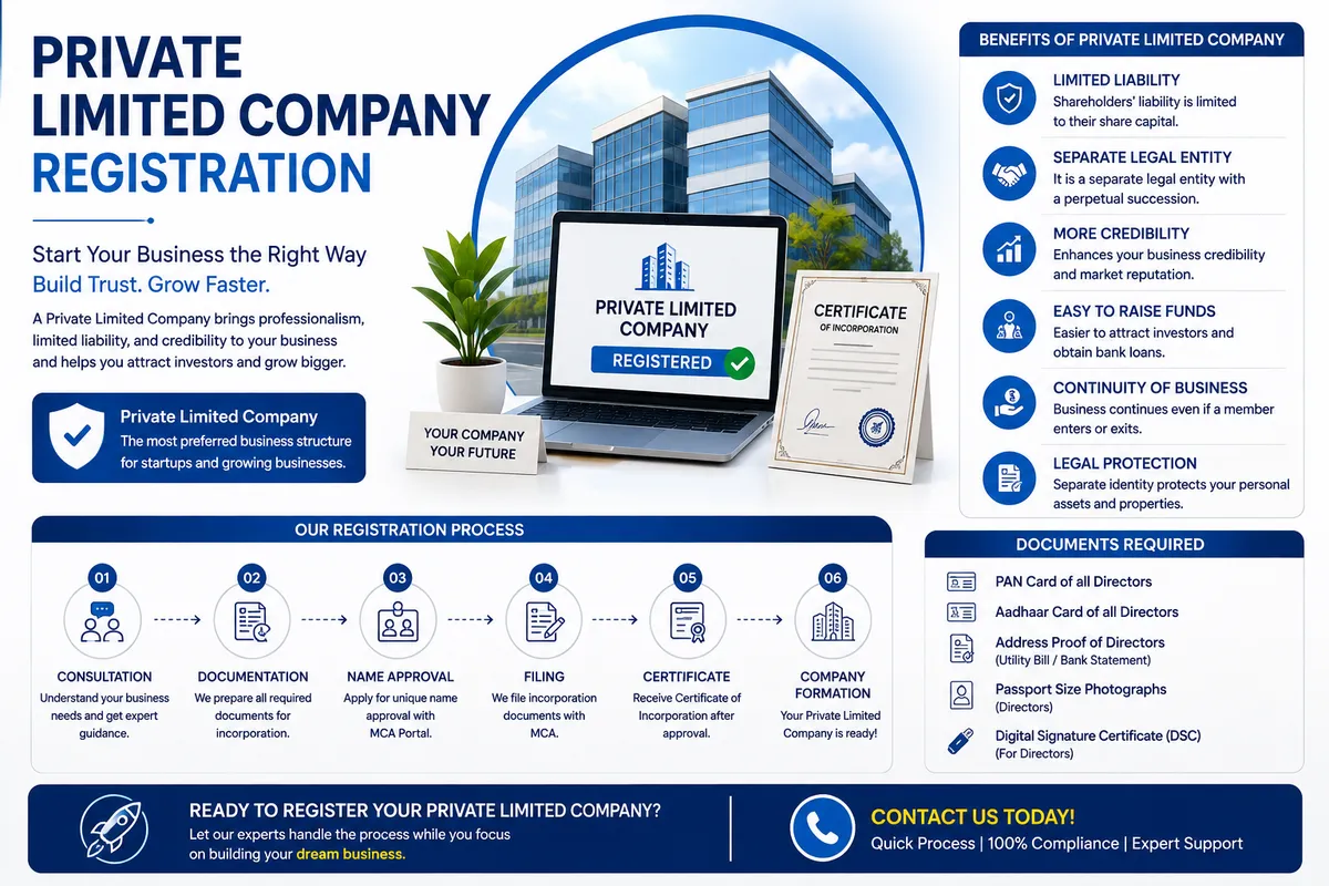 Private Limited Company Registration