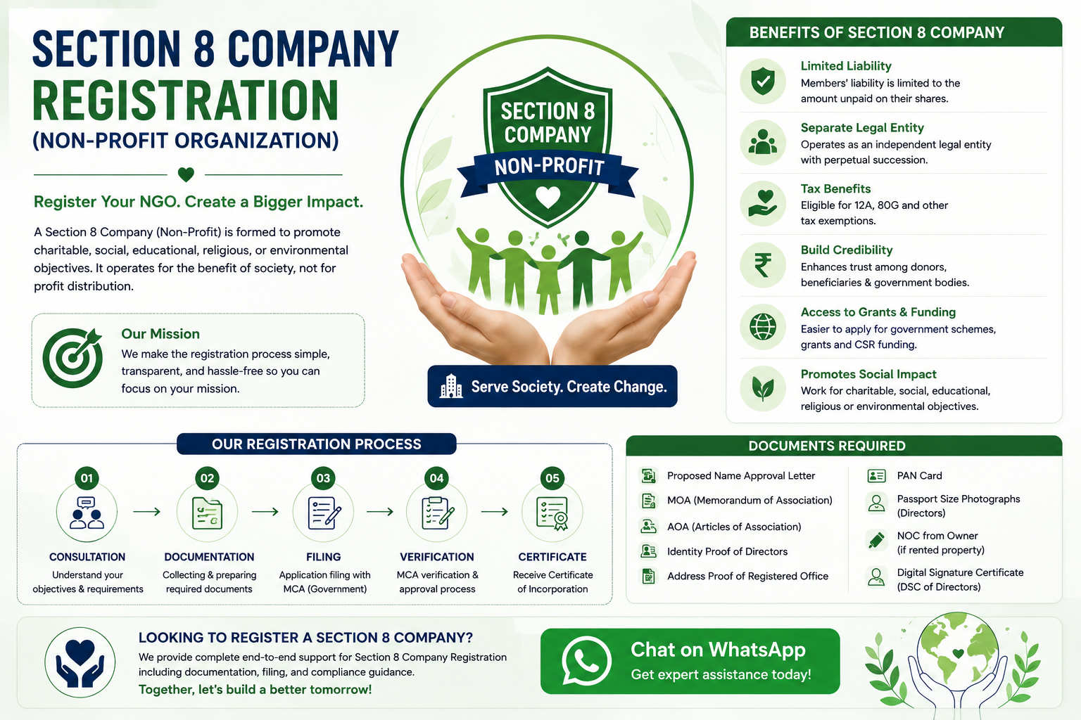 Section 8 Company Registration
